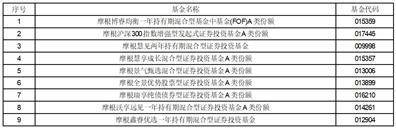 摩根丰瑞债券型证券投资基金 招募说明书（更新）提示性公告