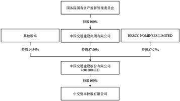 长江证券承销保荐有限公司关于苏州规划设计研究院股份有限公司 参与战略配售的投资者的专项核查报告