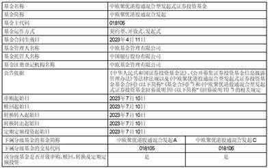 中欧聚优港股通混合型发起式 证券投资基金开放日常申购、赎回、 转换和定期定额投资业务的公告