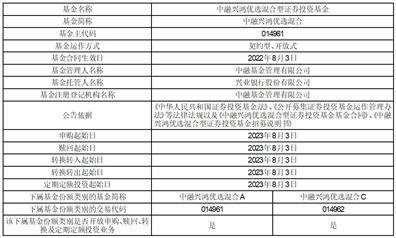 中融基金管理有限公司 关于中融兴鸿优选一年封闭运作 混合型证券投资基金转为开放式运作、变更基金名称并修改基金合同 及托管协议的公告