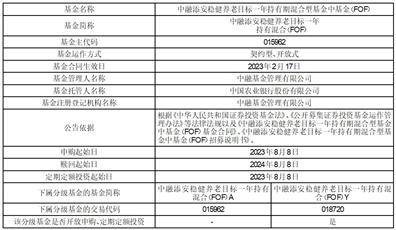 中融基金管理有限公司 关于中融兴鸿优选一年封闭运作 混合型证券投资基金转为开放式运作、变更基金名称并修改基金合同 及托管协议的公告