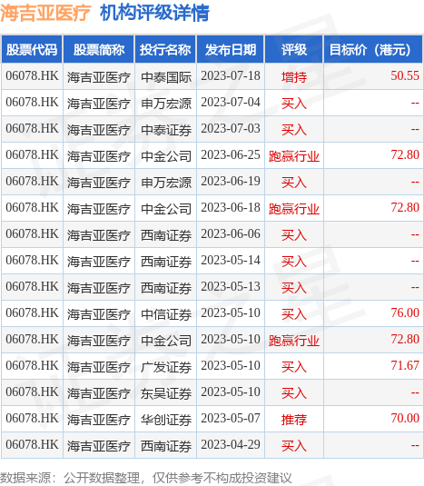 光大证券发布研究报告称，维持海吉亚医疗(06078.HK)“买入”评级
