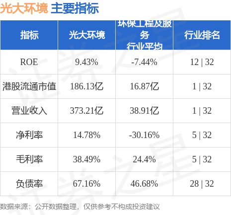 美银证券发布研究报告称，重申光大环境(00257.HK)“买入”评级，目标价由5.6港元降至4.6港元