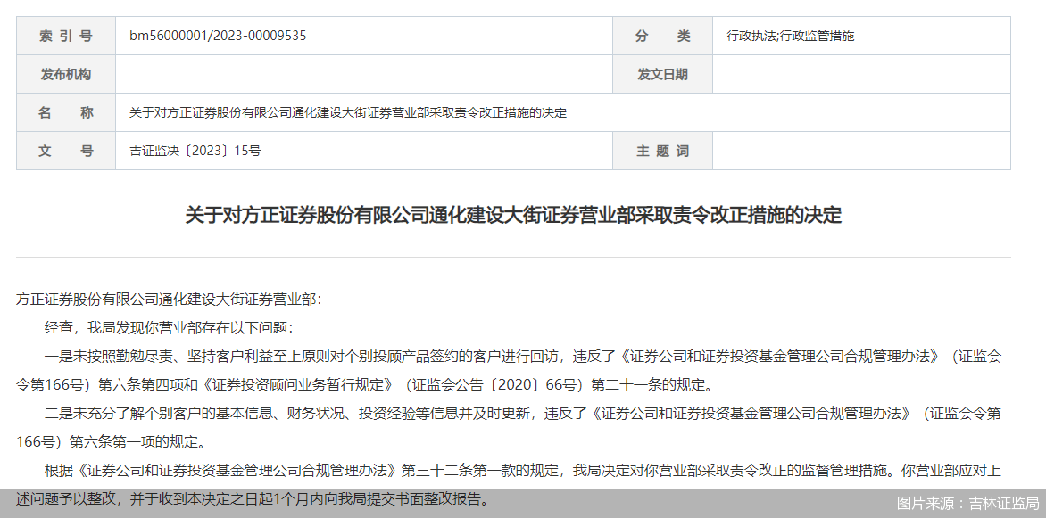 因涉多项违规 方正证券一营业部被监管责令改正