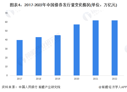 港交所欧冠升最新发声：未来10年中国资本市场体量将突破100万亿美元【附中国证券行业市场运行现状分析】