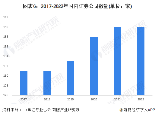 韩国总统尹锡悦：卖空禁令有利于韩国证券市场【附证券行业分析】