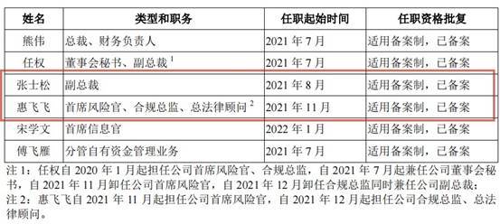 华宝证券ABS业务违规，副总裁张士松、风险官惠飞飞等被处分