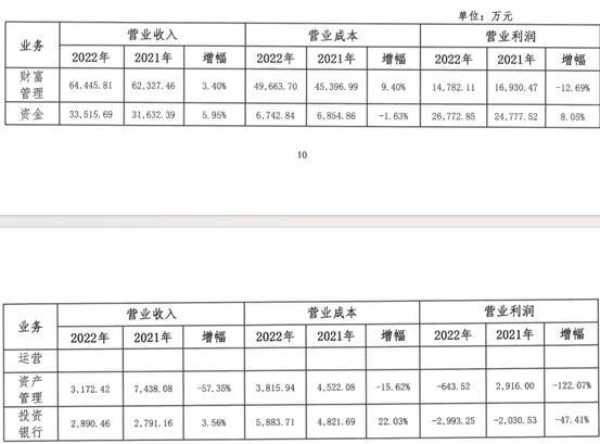 华宝证券ABS业务违规，副总裁张士松、风险官惠飞飞等被处分