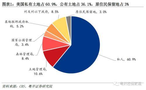 粤开证券:美国房地产发展模式及中美对比,启示与借鉴