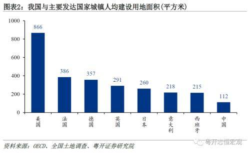 粤开证券:美国房地产发展模式及中美对比,启示与借鉴
