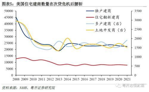 粤开证券:美国房地产发展模式及中美对比,启示与借鉴