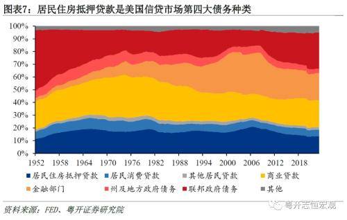 粤开证券:美国房地产发展模式及中美对比,启示与借鉴