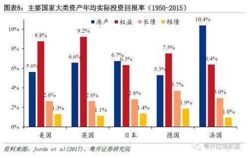 粤开证券:美国房地产发展模式及中美对比,启示与借鉴