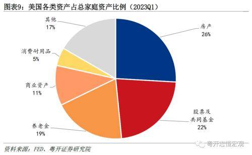 粤开证券:美国房地产发展模式及中美对比,启示与借鉴
