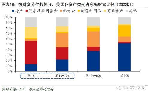粤开证券:美国房地产发展模式及中美对比,启示与借鉴