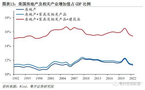 粤开证券:美国房地产发展模式及中美对比,启示与借鉴