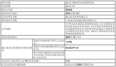 鑫元汇利债券型证券投资基金分红公告
