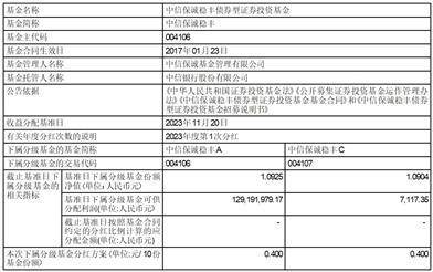 中信保诚稳丰债券型证券投资基金分红公告