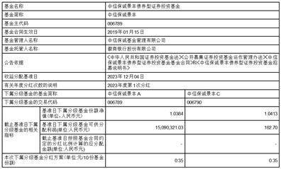 中信保诚景丰债券型证券投资基金分红公告