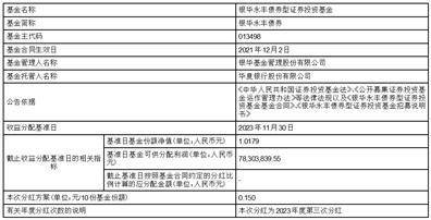 银华永丰债券型证券投资基金分红公告