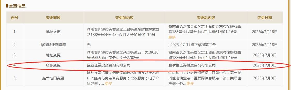 盈亚证券投资咨询被责令改正