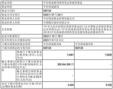 中信保诚嘉鸿债券型证券投资基金 分红公告