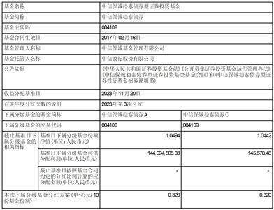 中信保诚稳泰债券型证券投资基金 分红公告