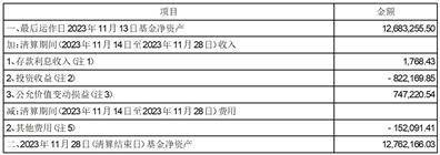 山西证券中证红利潜力交易型开放式 指数证券投资基金清算资金发放公告