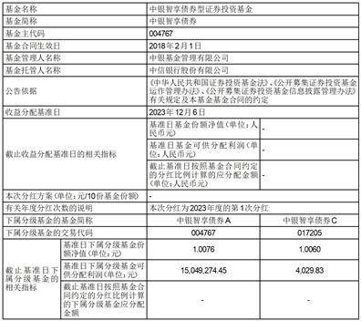 中银基金管理有限公司关于中银MSCI中国A50互联互通指数增强型证券 投资基金证券交易模式转换完成的公告