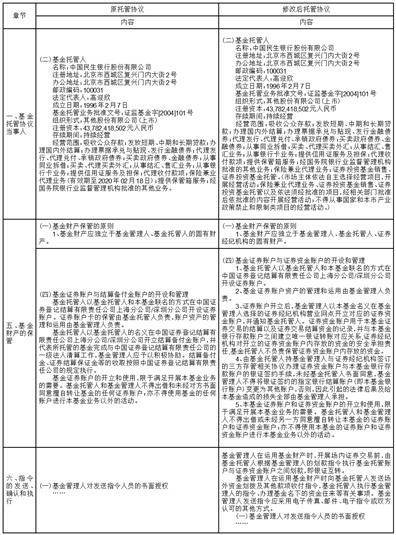 工银瑞信基金管理有限公司 关于工银瑞信现代服务业灵活配置混合型证券投资基金证券交易模式转换的公告