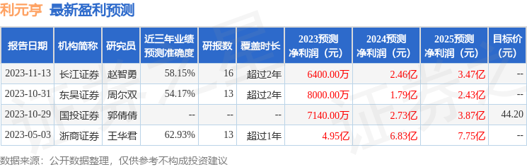 利元亨：1月31日接受机构调研，前海聚龙投资、上海申银万国证券等多家机构参与