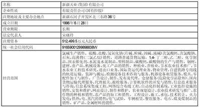 证券代码：600075 股票简称：新疆天业 公告编号：临 2024-011