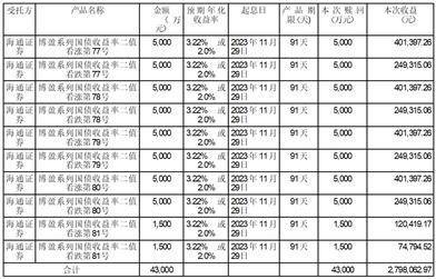 证券代码：600075 股票简称：新疆天业 公告编号：临 2024-013