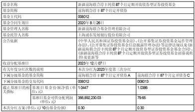 新疆前海联合基金管理有限公司关于 新疆前海联合泓瑞定期开放债券型 发起式证券投资基金基金份额持有 人大会表决结果暨决议生效的公告