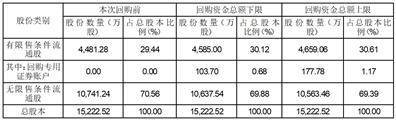 证券代码：688132 证券简称：邦彦技术 公告编号：2024-004
