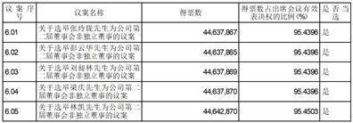 证券代码：603325 证券简称：博隆技术 公告编号：2024-010