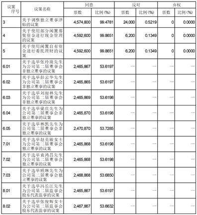证券代码：603325 证券简称：博隆技术 公告编号：2024-010