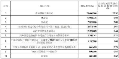 证券代码：002970 证券简称：锐明技术 公告编号：2024-007
