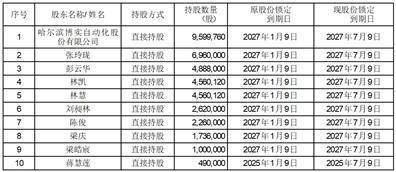 证券代码：603325 证券简称：博隆技术 公告编号：2024-014