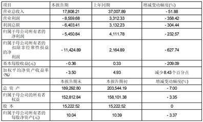证券代码：688132 证券简称：邦彦技术 公告编号：2024-010