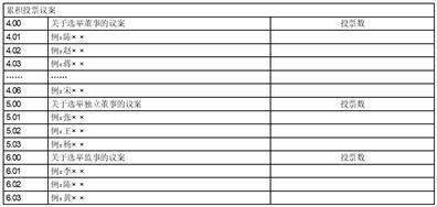证券代码：603325 证券简称：博隆技术 公告编号：2024-009