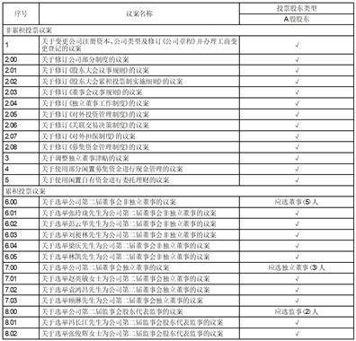 证券代码：603325 证券简称：博隆技术 公告编号：2024-009