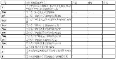 证券代码：603325 证券简称：博隆技术 公告编号：2024-009