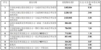 证券代码：603296 证券简称：华勤技术 公告编号：2024-013