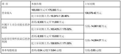 证券代码：002970 证券简称：锐明技术 公告编号：2024-001