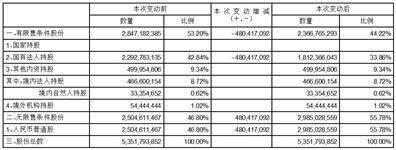 证券代码：000552 证券简称：甘肃能化 公告编号：2024-11 债券代码：127027 债券简称：能化转债