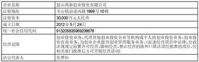 证券代码：688661 证券简称：和林微纳 编号：2024-004