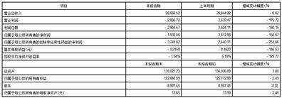 证券代码：688661 证券简称：和林微纳 编号：2024-003