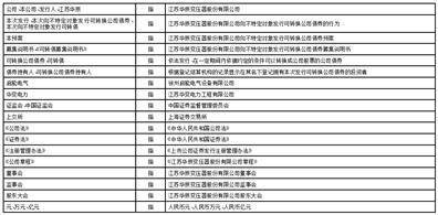 证券代码：603097 股票简称：江苏华辰