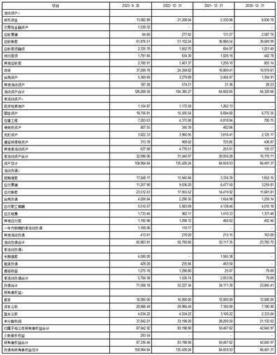 证券代码：603097 股票简称：江苏华辰